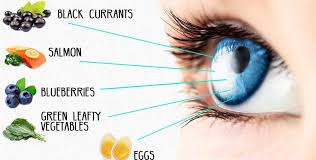 Healthy Eyes Healthy Eyes